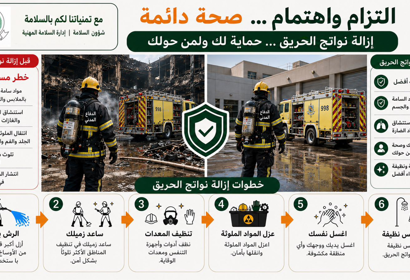 إزالة نواتج الحريق
